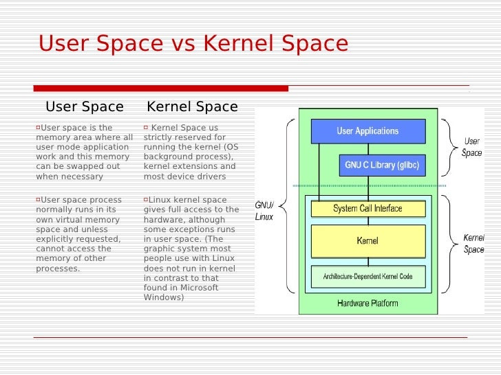 User space
