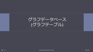 グラフデータベース
(グラフテーブル)
2017/9/7db tech showcase 2017 Tokyo16
 