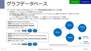 グラフデータベース
17
 データとデータをリンクさせることで、データ間の関連性を表現することが可能
 多対多のリレーショナルシップを表現することができる
 不正の検出 (正しい経路 (パターン) によるアクセス) / ソーシャルグラフ (人の結びつき) 等のデータ表すことができ、
データの相互関係を分析することができる
 ノード (頂点) とエッジ (関係) テーブルを作成し、ノード間のレコードのつながりをエッジで表現
 SQL エンジンに統合されており、SQL によりテーブルの操作としてデータを取り扱うことができる
Graph processing with SQL Server 2017
https://docs.microsoft.com/en-us/sql/relational-databases/graphs/sql-graph-overview
2017/9/7db tech showcase 2017 Tokyo
 