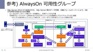 参考) AlwaysOn 可用性グループ
25
 SQL Server 2012 から追加された、SQL Server 間のデータ同期、自動フェールオーバーにより、DB
の可用性を高めるための機能
 ローカルのデータベース間でデータ同期をし、共有ディスクは不要
 可用性グループリスナーと呼ばれるアクセスポイントによる透過的にプライマリレプリカに接続
 セカンダリを読み取りレプリカとして使用でき、リスナーを介した読み取りレプリカへの接続も可能
プライマリレプリカ
ログキャッシュ
ログファイル
コミット
ログ
フラッシュ
ログキャプチャ
セカンダリレプリカ
データファイル
バッファキャッシュ
チェック
ポイント
ログ適用
ログキャッシュ
ログファイル データファイル
Redo キャッシュ
Redo スレッド
コミット
応答
ログプール
Redo
ログ
再実行
リスナーに接続することで
透過的にプライマリに接続
可用性グループ
2017/9/7db tech showcase 2017 Tokyo
 