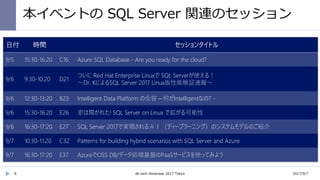 本イベントの SQL Server 関連のセッション
日付 時間 セッションタイトル
9/5 15:30-16:20 C16 Azure SQL Database - Are you ready for the cloud?
9/6 9:30-10:20 D21
ついに Red Hat Enterprise Linuxで SQL Serverが使える！
～Dr. KによるSQL Server 2017 Linux版性能検証速報～
9/6 12:30-13:20 B23 Intelligent Data Platform の全容 – 何がIntelligentなの? -
9/6 15:30-16:20 E26 窓は開かれた! SQL Server on Linux で拡がる可能性
9/6 16:30-17:20 E27 SQL Server 2017で実現されるＡＩ（ディープラーニング）のシステムモデルのご紹介
9/7 10:30-11:20 C32 Patterns for building hybrid scenarios with SQL Server and Azure
9/7 16:30-17:20 E37 AzureでOSS DB/データ処理基盤のPaaSサービスを使ってみよう
2017/9/7db tech showcase 2017 Tokyo6
 