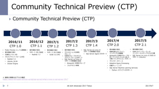 Community Technical Preview (CTP)
7
 Community Technical Preview (CTP)
• クラスターレス可用性
グループ
• 可用性グループのクロス
プラットフォームサポート
https://docs.microsoft.com/en-us/sql/sql-server/what-s-new-in-sql-server-2017
2017/9/7db tech showcase 2017 Tokyo
 