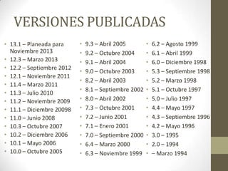 VERSIONES PUBLICADAS
• 13.1 – Planeada para
Noviembre 2013
• 12.3 – Marzo 2013
• 12.2 – Septiembre 2012
• 12.1 – Noviembre 2011
• 11.4 – Marzo 2011
• 11.3 – Julio 2010
• 11.2 – Noviembre 2009
• 11.1 – Diciembre 20098
• 11.0 – Junio 2008
• 10.3 – Octubre 2007
• 10.2 – Diciembre 2006
• 10.1 – Mayo 2006
• 10.0 – Octubre 2005

•
•
•
•
•
•
•
•
•
•
•
•
•

9.3 – Abril 2005
9.2 – Octubre 2004
9.1 – Abril 2004
9.0 – Octubre 2003
8.2 – Abril 2003
8.1 – Septiembre 2002
8.0 – Abril 2002
7.3 – Octubre 2001
7.2 – Junio 2001
7.1 – Enero 2001
7.0 – Septiembre 2000
6.4 – Marzo 2000
6.3 – Noviembre 1999

•
•
•
•
•
•
•
•
•
•
•
•
•

6.2 – Agosto 1999
6.1 – Abril 1999
6.0 – Diciembre 1998
5.3 – Septiembre 1998
5.2 – Marzo 1998
5.1 – Octubre 1997
5.0 – Julio 1997
4.4 – Mayo 1997
4.3 – Septiembre 1996
4.2 – Mayo 1996
3.0 – 1995
2.0 – 1994
– Marzo 1994

 