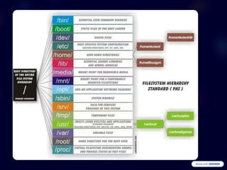 Linux OS guide to know, operate. Linux Filesystem, command, users and ...