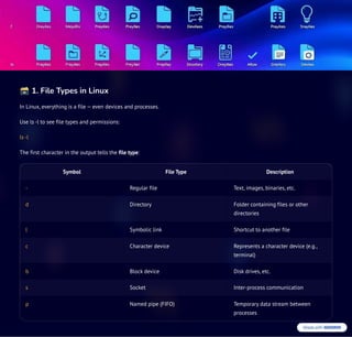 Linux OS guide to know, operate. Linux Filesystem, command, users and ...
