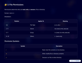 Linux OS guide to know, operate. Linux Filesystem, command, users and ...