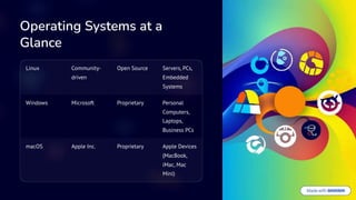 Linux OS guide to know, operate. Linux Filesystem, command, users and ...
