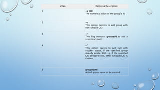 Sr.No. Option & Description
1 -g GID
The numerical value of the group's ID
2 -o
This option permits to add group with
non-unique GID
3 -r
This flag instructs groupadd to add a
system account
4 -f
This option causes to just exit with
success status, if the specified group
already exists. With -g, if the specified
GID already exists, other (unique) GID is
chosen
5 groupname
Actual group name to be created
 