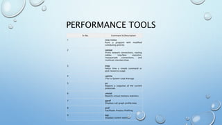 PERFORMANCE TOOLS
Sr.No. Command & Description
1 nice/renice
Runs a program with modified
scheduling priority
2 netstat
Prints network connections, routing
tables, interface statistics,
masquerade connections, and
multicast memberships
3 time
Helps time a simple command or
give resource usage
4 uptime
This is System Load Average
5 ps
Reports a snapshot of the current
processes
6 vmstat
Reports virtual memory statistics
7 gprof
Displays call graph profile data
8 prof
Facilitates Process Profiling
9 top
Displays system tasks
 