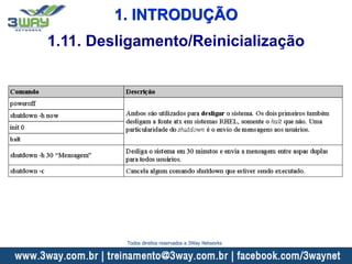 1. INTRODUÇÃO
1.11. Desligamento/Reinicialização
Todos direitos reservados a 3Way Networks
 