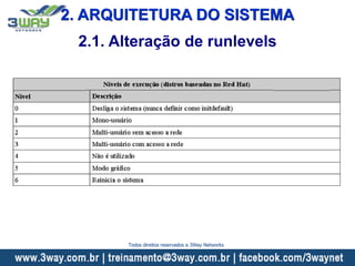 2. ARQUITETURA DO SISTEMA
2.1. Alteração de runlevels
Todos direitos reservados a 3Way Networks
 
