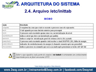 2. ARQUITETURA DO SISTEMA
2.4. Arquivo /etc/inittab
acao
Todos direitos reservados a 3Way Networks
 