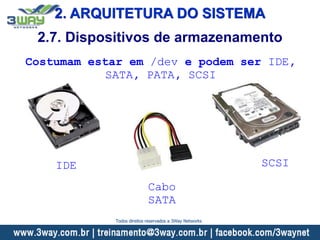 2. ARQUITETURA DO SISTEMA
2.7. Dispositivos de armazenamento
Costumam estar em /dev e podem ser IDE,
SATA, PATA, SCSI
IDE SCSI
Cabo
SATA
Todos direitos reservados a 3Way Networks
 