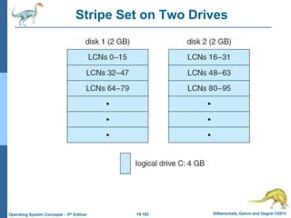 19.102 Silberschatz, Galvin and Gagne ©2013
Operating System Concepts – 9th Edition
Stripe Set on Two Drives
 