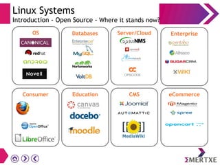 Linux Systems
Introduction - Open Source - Where it stands now?
OS Databases Server/Cloud Enterprise
Consumer Education CMS eCommerce
 