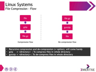 Linux Systems
File Compression - Flow
file
gzip
file.gz
file.gz
gunzip
file
Compression flow De-compression flow
• Recursive compression and de-compression (-r option), will come handy
• gzip –r <directory> : To compress files in whole directory
• gunzip –r <directory> : To de-compress files in whole directory
 