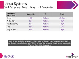 Linux Systems
Shell Scripting – Prog... Lang... – A Comparison
Language
parameter
Assembly C Shell
Speed High Medium Medium
Portability Low Medium High
Maintainability Low Medium High
Size Low Medium Low
Easy to learn Low Medium High
Shell or any scripting language is also called as ‘interpreted’ language as it doesn’t
go through compilation phase. This is to keep the language simple as the purpose is
different than other languages.
 