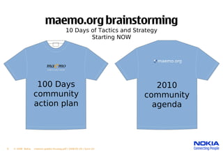 maemo.org brainstorming
                                            10 Days of Tactics and Strategy
                      ...