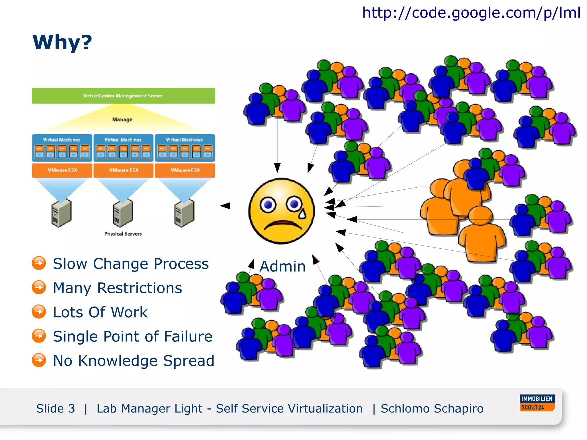 http://code.google.com/p/lml

Why?




                                                                  User

  Slow Change Process                Admin
  Many Restrictions
  Lots Of Work
  Single Point of Failure
  No Knowledge Spread


Slide 3 | Lab Manager Light - Self Service Virtualization | Schlomo Schapiro
 