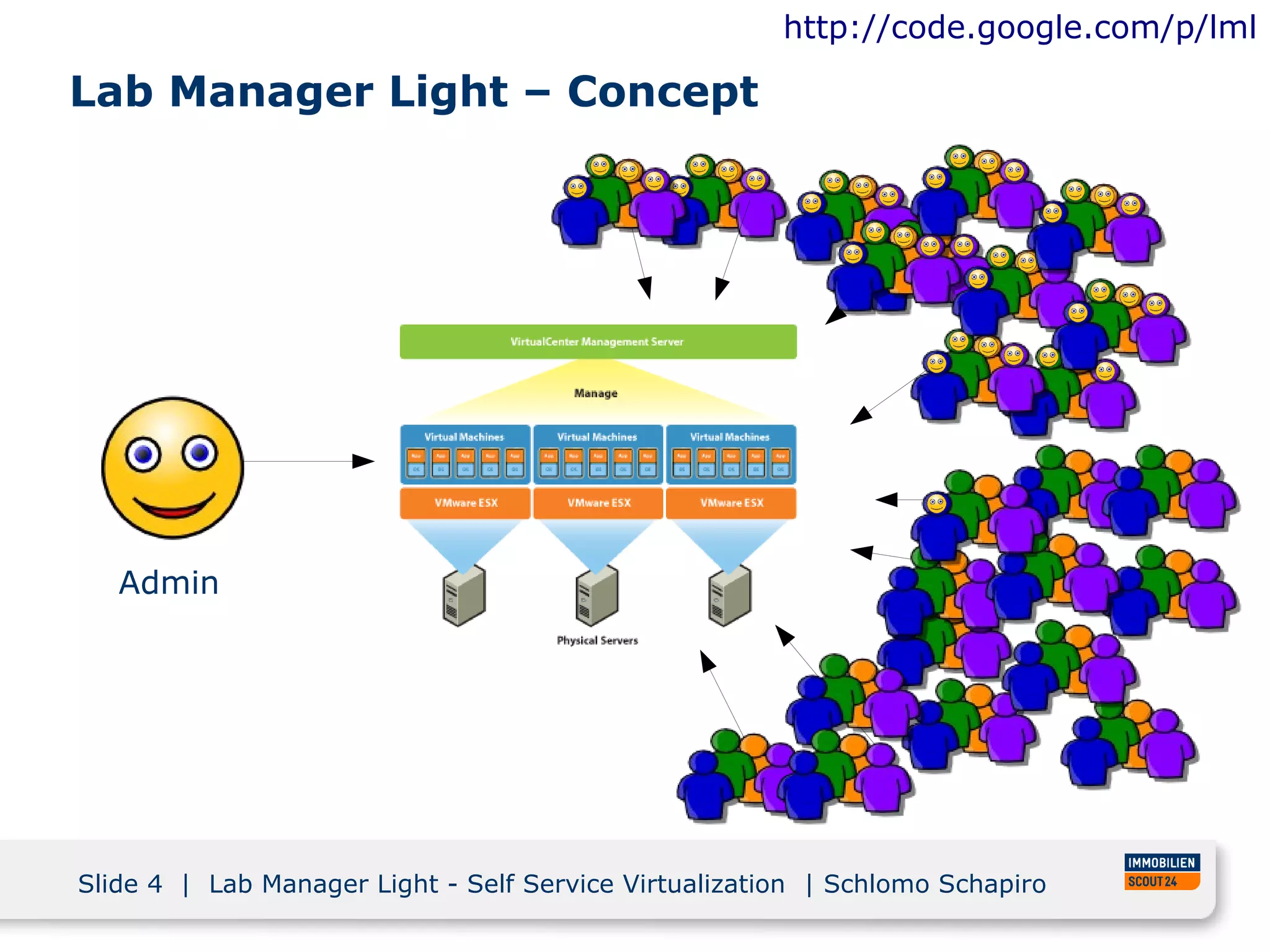 http://code.google.com/p/lml

Lab Manager Light – Concept




   Admin




Slide 4 | Lab Manager Light - Self Service Virtualization | Schlomo Schapiro
 