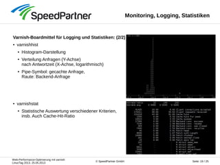 Web-Performance-Optimierung mit varnish
LinuxTag 2013, 25.05.2013
Seite: 19 / 25© SpeedPartner GmbH
Monitoring, Logging, Statistiken
Varnish-Boardmittel für Logging und Statistiken: (2/2)
● varnishhist
● Histogram-Darstellung
● Verteilung Anfragen (Y-Achse)
nach Antwortzeit (X-Achse, logarithmisch)
● Pipe-Symbol: gecachte Anfrage,
Raute: Backend-Anfrage
● varnishstat
● Statistische Auswertung verschiedener Kriterien,
insb. Auch Cache-Hit-Ratio
 