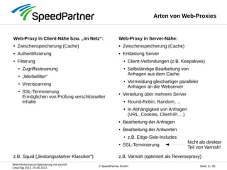 Web-Performance-Optimierung mit varnish
LinuxTag 2013, 25.05.2013
Seite: 6 / 25© SpeedPartner GmbH
Arten von Web-Proxies
Web-Proxy in Client-Nähe bzw. „im Netz“:
● Zwischenspeicherung (Cache)
● Authentifizierung
● Filterung
● Zugriffssteuerung
● „Werbefilter“
● Virenscanning
● SSL-Terminierung:
Ermöglichen von Prüfung verschlüsselter
Inhalte
Web-Proxy in Server-Nähe:
● Zwischenspeicherung (Cache)
● Entlastung Server
● Client-Verbindungen (z.B. Keepalives)
● Selbständige Bearbeitung von
Anfragen aus dem Cache
● Vermeidung gleichartiger paralleler
Anfragen an die Webserver
● Verteilung über mehrere Server
● Round-Robin, Random, ...
● In Abhängigkeit von Anfragen
(URL, Cookies, Client-IP, ...)
● Bearbeitung der Anfragen
● Bearbeitung der Antworten
● z.B. Edge-Side-Includes
● SSL-Terminierung
z.B. Squid („leistungsstarker Klassiker“) z.B. Varnish (optimiert als Reverseproxy)
Nicht als direkter
Teil von Varnish!
 