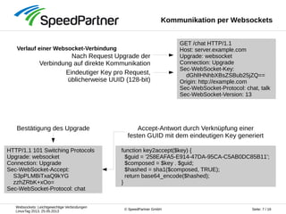 Websockets: Leichtgewichtige Verbindungen
LinuxTag 2013, 25.05.2013
Seite: 7 / 16© SpeedPartner GmbH
GET /chat HTTP/1.1
Host: server.example.com
Upgrade: websocket
Connection: Upgrade
Sec-WebSocket-Key:
dGhlIHNhbXBsZSBub25jZQ==
Origin: http://example.com
Sec-WebSocket-Protocol: chat, talk
Sec-WebSocket-Version: 13
Kommunikation per Websockets
Verlauf einer Websocket-Verbindung
HTTP/1.1 101 Switching Protocols
Upgrade: websocket
Connection: Upgrade
Sec-WebSocket-Accept:
S3pPLMBiTxaQ9kYG
zzhZRbK+xOo=
Sec-WebSocket-Protocol: chat
Nach Request Upgrade der
Verbindung auf direkte Kommunikation
Eindeutiger Key pro Request,
üblicherweise UUID (128-bit)
Bestätigung des Upgrade Accept-Antwort durch Verknüpfung einer
festen GUID mit dem eindeutigen Key generiert
function key2accept($key) {
$guid = '258EAFA5-E914-47DA-95CA-C5AB0DC85B11';
$composed = $key . $guid;
$hashed = sha1($composed, TRUE);
return base64_encode($hashed);
}
 