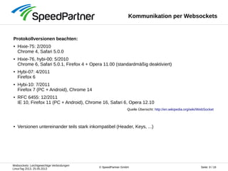 Websockets: Leichtgewichtige Verbindungen
LinuxTag 2013, 25.05.2013
Seite: 9 / 16© SpeedPartner GmbH
Kommunikation per Websockets
Protokollversionen beachten:
● Hixie-75: 2/2010
Chrome 4, Safari 5.0.0
● Hixie-76, hybi-00: 5/2010
Chrome 6, Safari 5.0.1, Firefox 4 + Opera 11.00 (standardmäßig deaktiviert)
● Hybi-07: 4/2011
Firefox 6
● Hybi-10: 7/2011
Firefox 7 (PC + Android), Chrome 14
● RFC 6455: 12/2011
IE 10, Firefox 11 (PC + Android), Chrome 16, Safari 6, Opera 12.10
Quelle Übersicht: http://en.wikipedia.org/wiki/WebSocket
● Versionen untereinander teils stark inkompatibel (Header, Keys, ...)
 