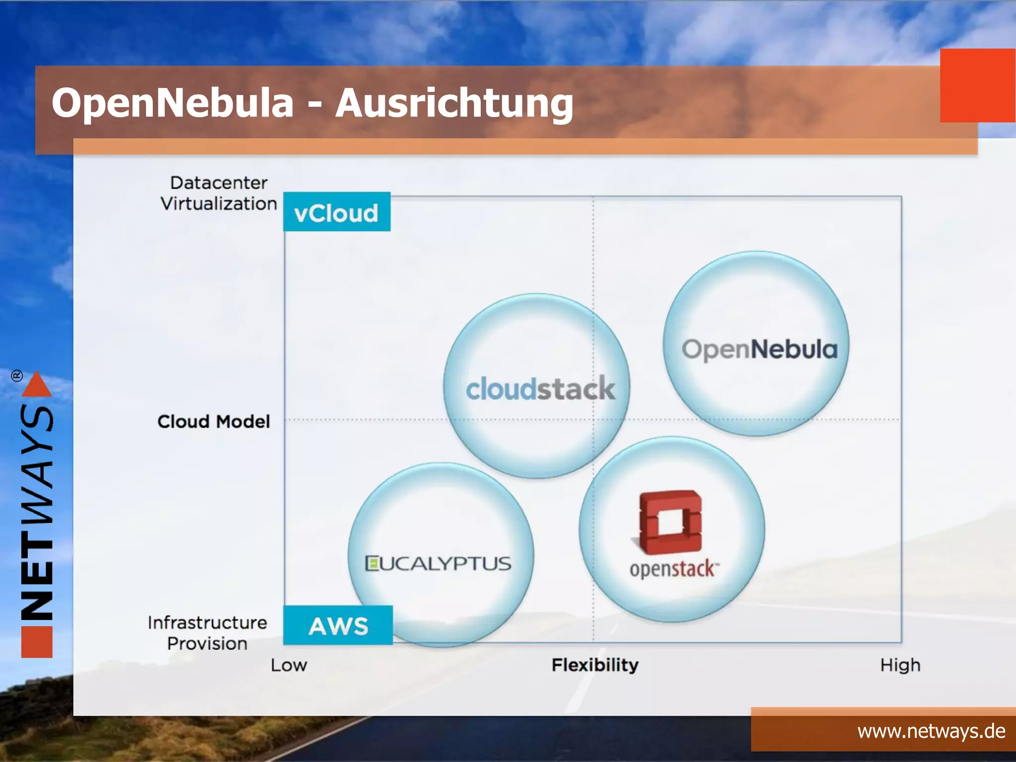 www.netways.de
OpenNebula - Ausrichtung
 
