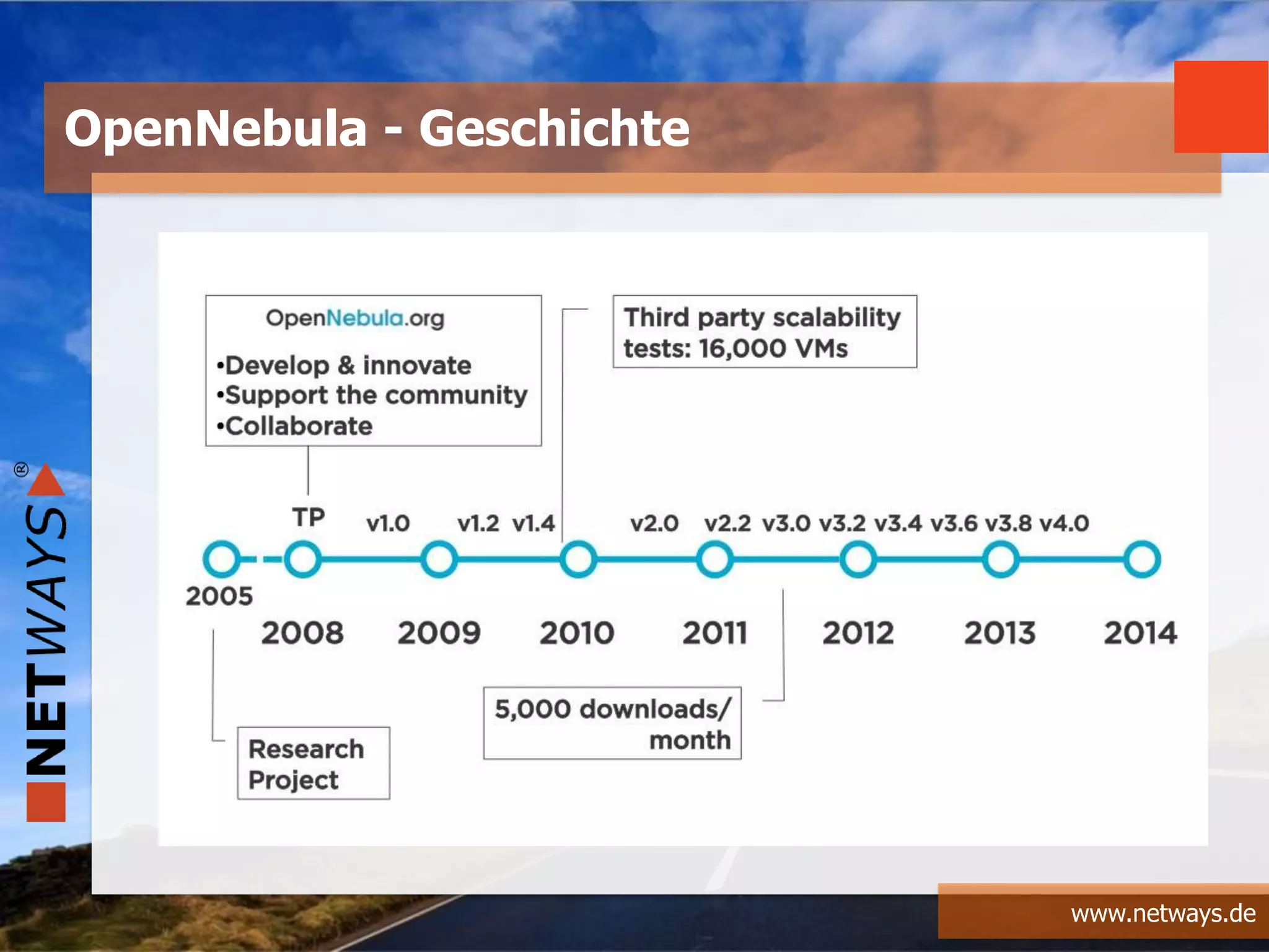 www.netways.de
OpenNebula - Geschichte
 