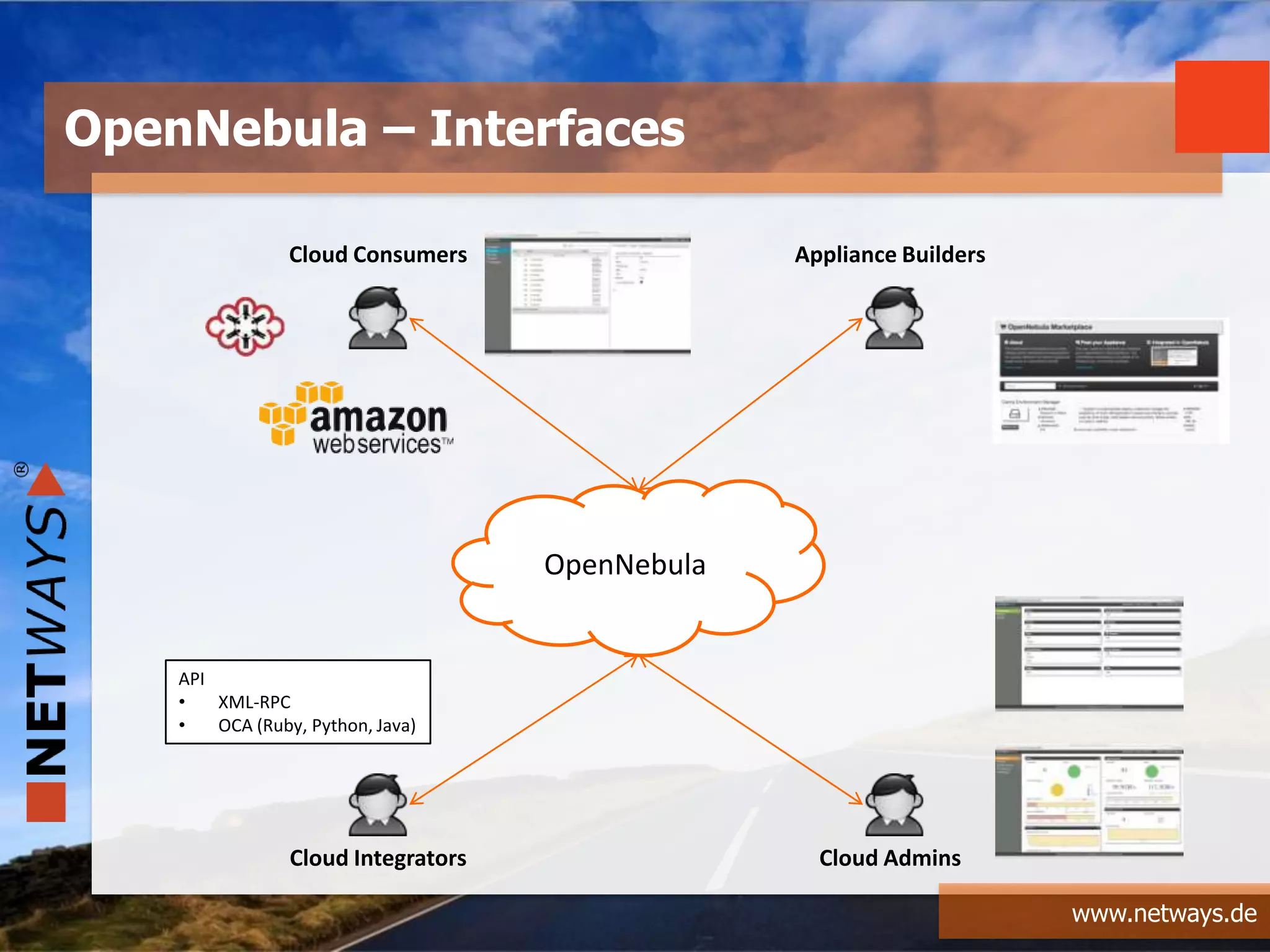 www.netways.de
OpenNebula – Interfaces
OpenNebula
Cloud Consumers Appliance Builders
Cloud AdminsCloud Integrators
API
• XML-RPC
• OCA (Ruby, Python, Java)
 