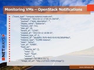 www.netways.de
{"event_type": "compute.instance.create.end",
"timestamp": "2012-03-12 17:00:24.156710",
"payload": {"state_description": "",
"display_name": "testserver",
"memory_mb": 512,
"disk_gb": 20,
"tenant_id": "12345",
"created_at": "2012-03-12 16:58:32",
"instance_type_id": 2,
"instance_id": "abcdef01-7b76-4b43-9143-fb2385df48a3",
"instance_type": "512MB instance",
"state": "active",
"user_id": "67890",
"fixed_ips":
{"floating_ips": [],
"meta": {},
"type": "fixed",
"version": 4,
"address": "10.180.0.151"}],
"image_ref_url": "http://127.0.0.1:9292/image"}}
Monitoring VMs – OpenStack Notifications
 