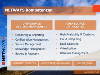 www.netways.de
 High Availability & Clustering
 Cloud Computing
 Load Balancing
 Virtualization
 Database Management
NETWAYS Kompetenzen
OPEN SOURCE
SYSTEMS MANAGEMENT
OPEN SOURCE
DATA CENTER
MANAGED SERVICES MONITORING HARDWARE KONFERENZEN
 Monitoring & Reporting
 Configuration Management
 Service Management
 Knowledge Management
 Backup & Recovery
 