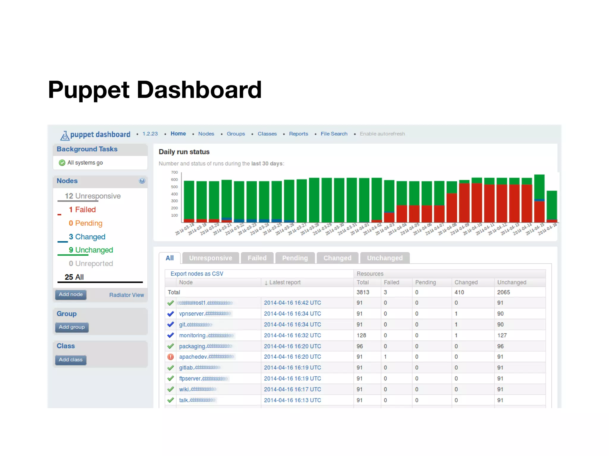 Puppet Dashboard
 