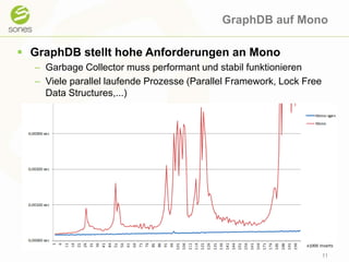 GraphDB auf MonoGraphDB stellt hohe Anforderungen an MonoGarbageCollector muss performant und stabil funktionierenViele parallel laufende Prozesse (Parallel Framework, Lock Free Data Structures,...)11