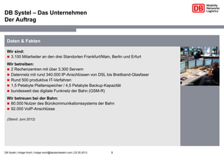 5DB Systel | Holger Koch | holger.koch@deutschebahn.com | 22.05.2013
Wir sind:
 3.100 Mitarbeiter an den drei Standorten ...