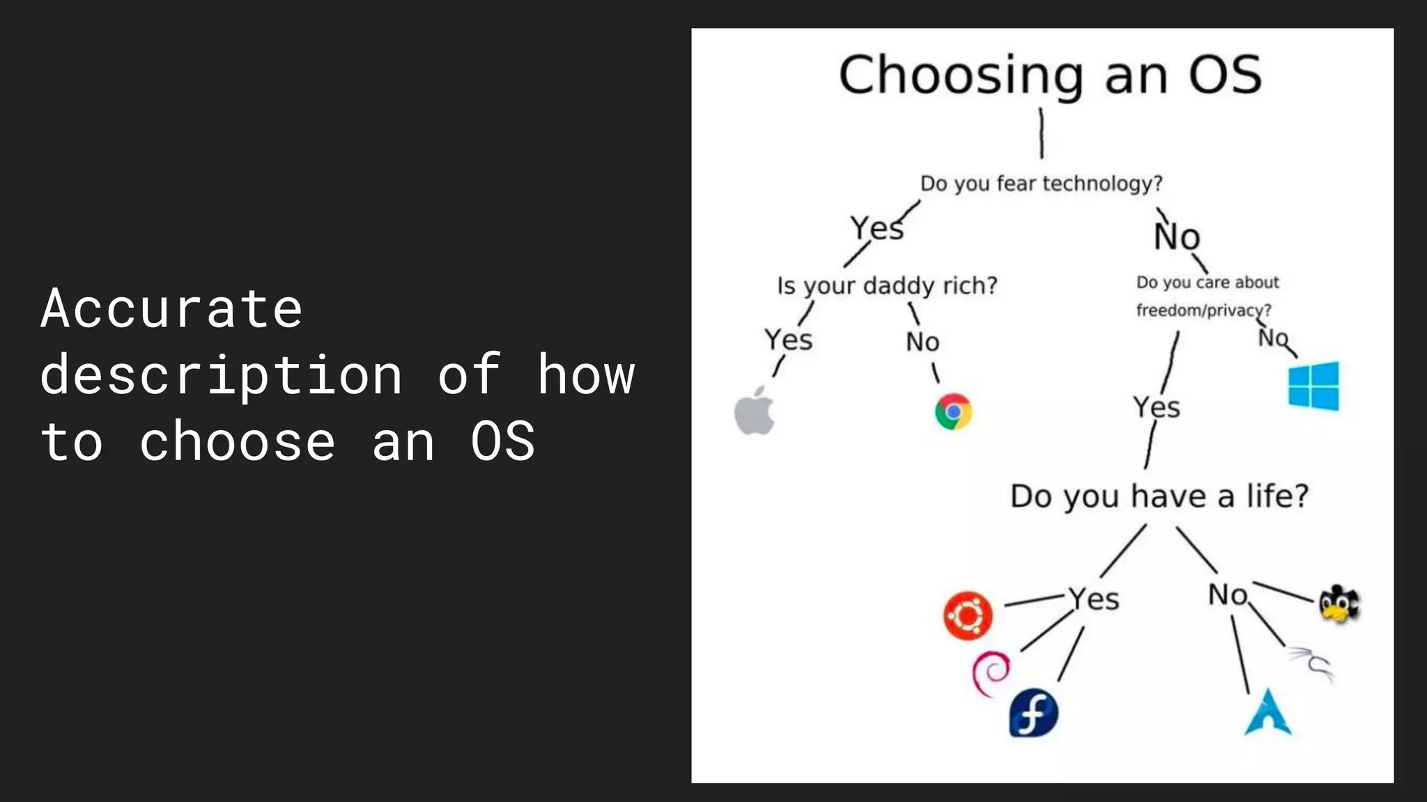 Accurate
description of how
to choose an OS
 
