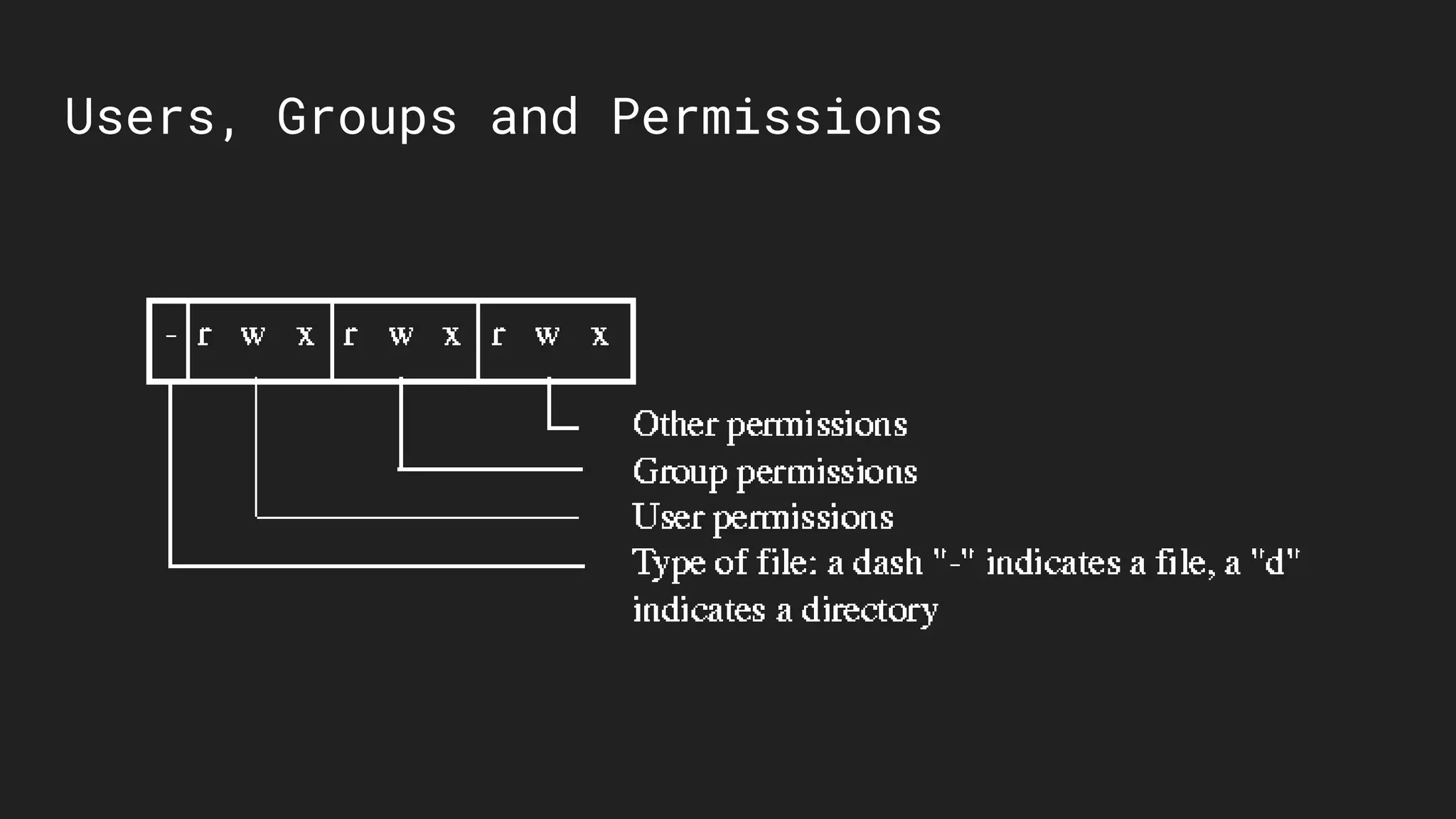 Users, Groups and Permissions
 