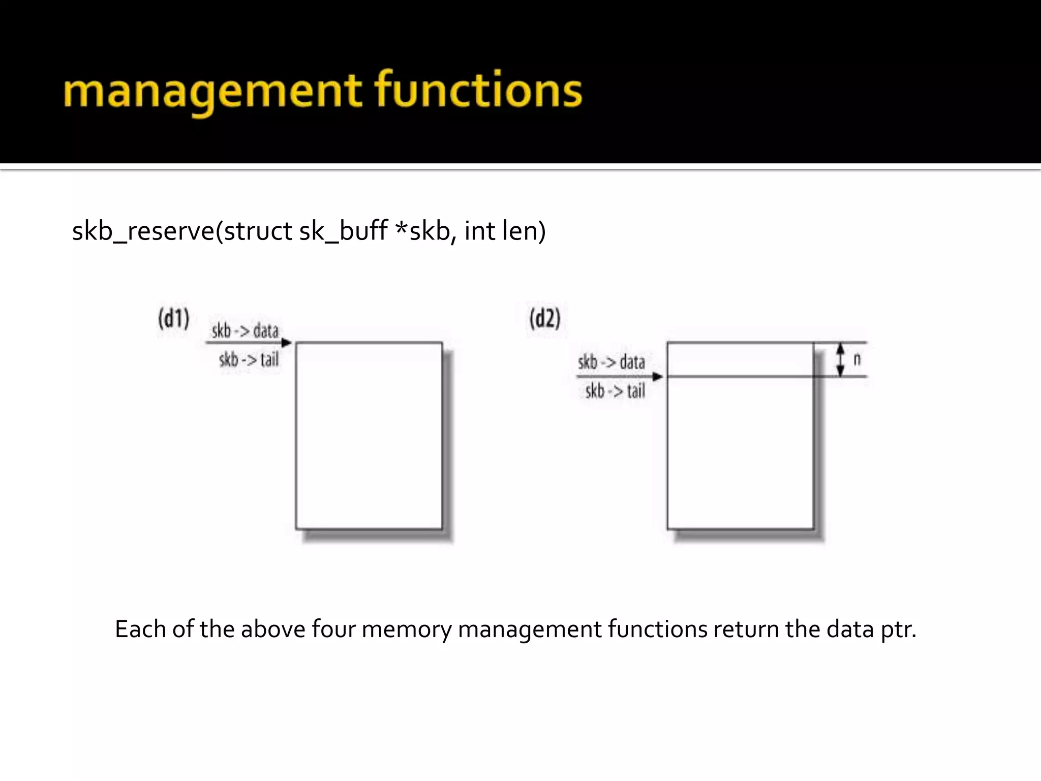 skb_reserve(struct sk_buff *skb, int len)
Each of the above four memory management functions return the data ptr.
 