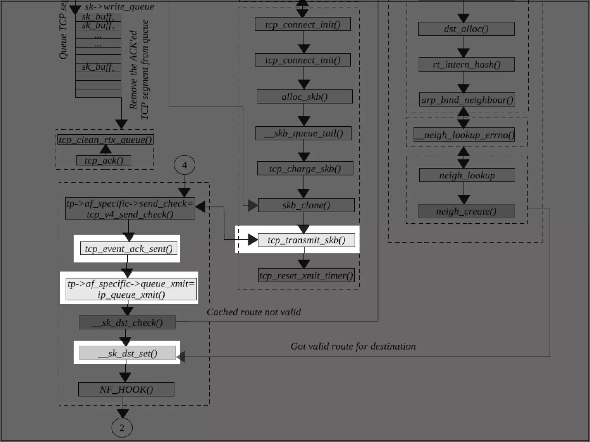 The TCP/IP Stack in the Linux Kernel | PPTX | Operating Systems ...