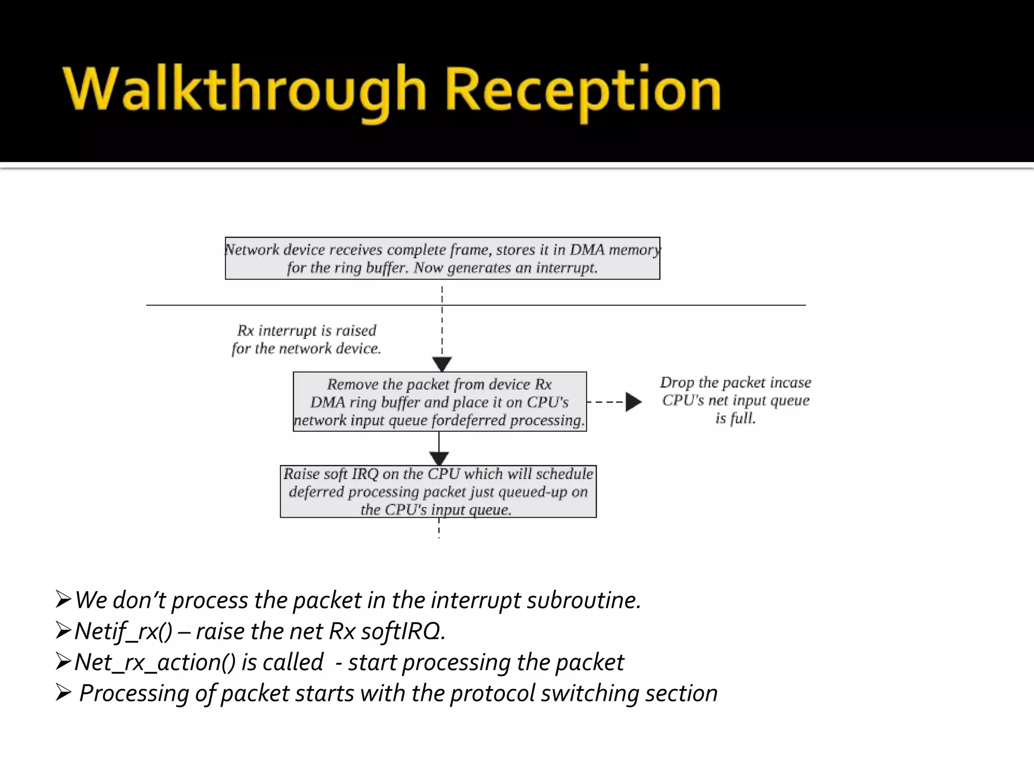 We don’t process the packet in the interrupt subroutine.
Netif_rx() – raise the net Rx softIRQ.
Net_rx_action() is called - start processing the packet
 Processing of packet starts with the protocol switching section
 
