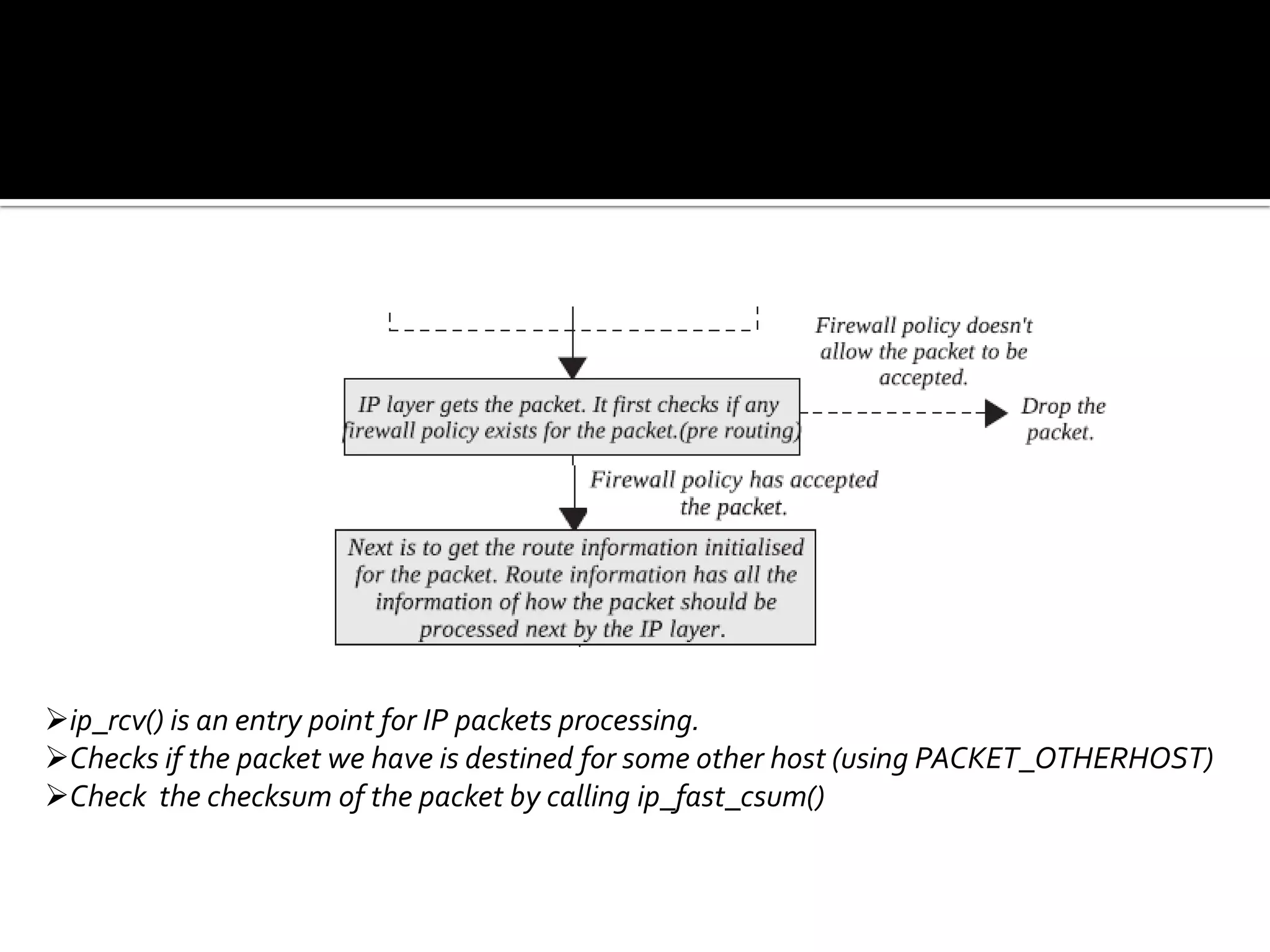 ip_rcv() is an entry point for IP packets processing.
Checks if the packet we have is destined for some other host (using PACKET_OTHERHOST)
Check the checksum of the packet by calling ip_fast_csum()
 