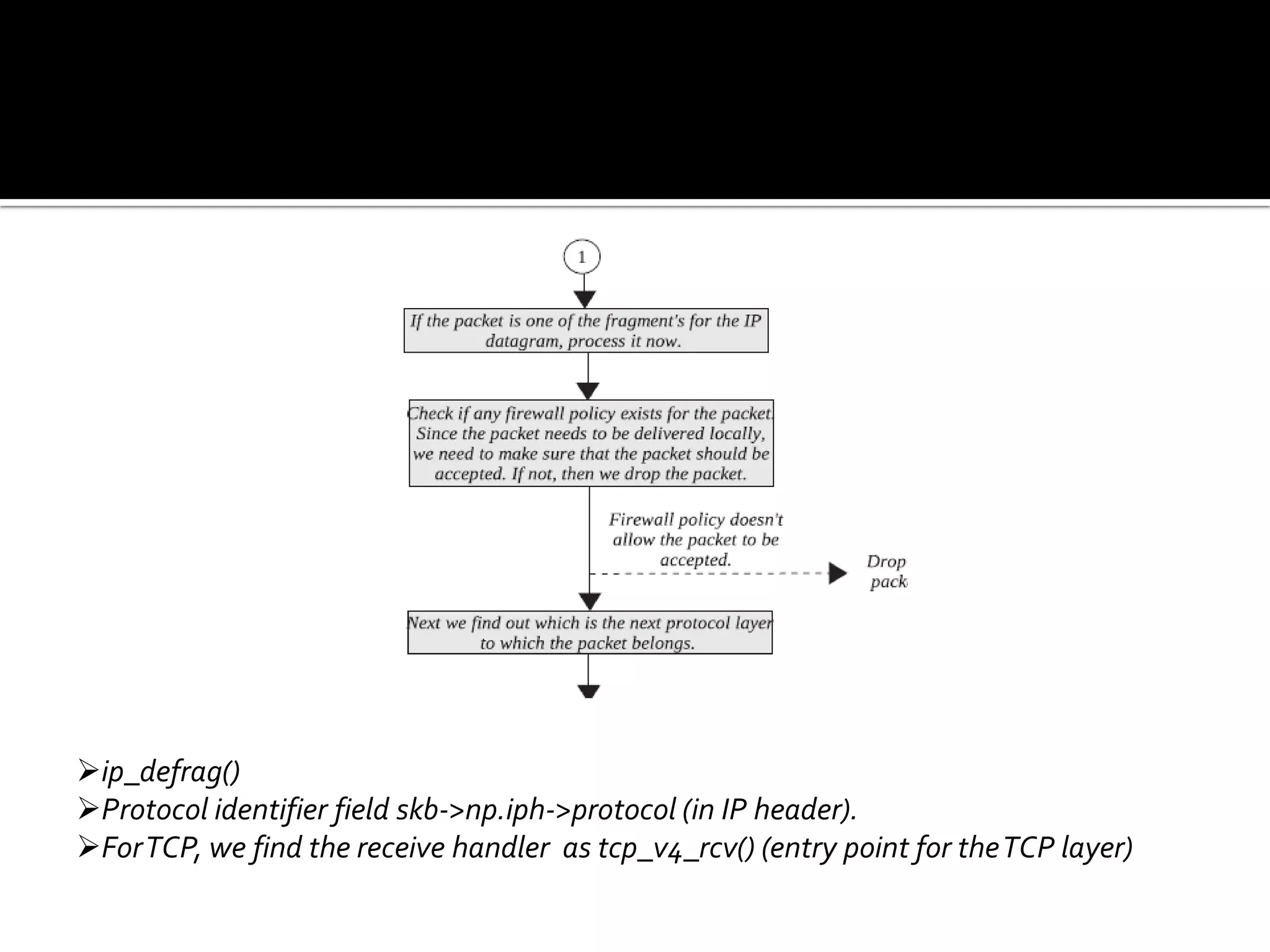 ip_defrag()
Protocol identifier field skb->np.iph->protocol (in IP header).
ForTCP, we find the receive handler as tcp_v4_rcv() (entry point for theTCP layer)
 