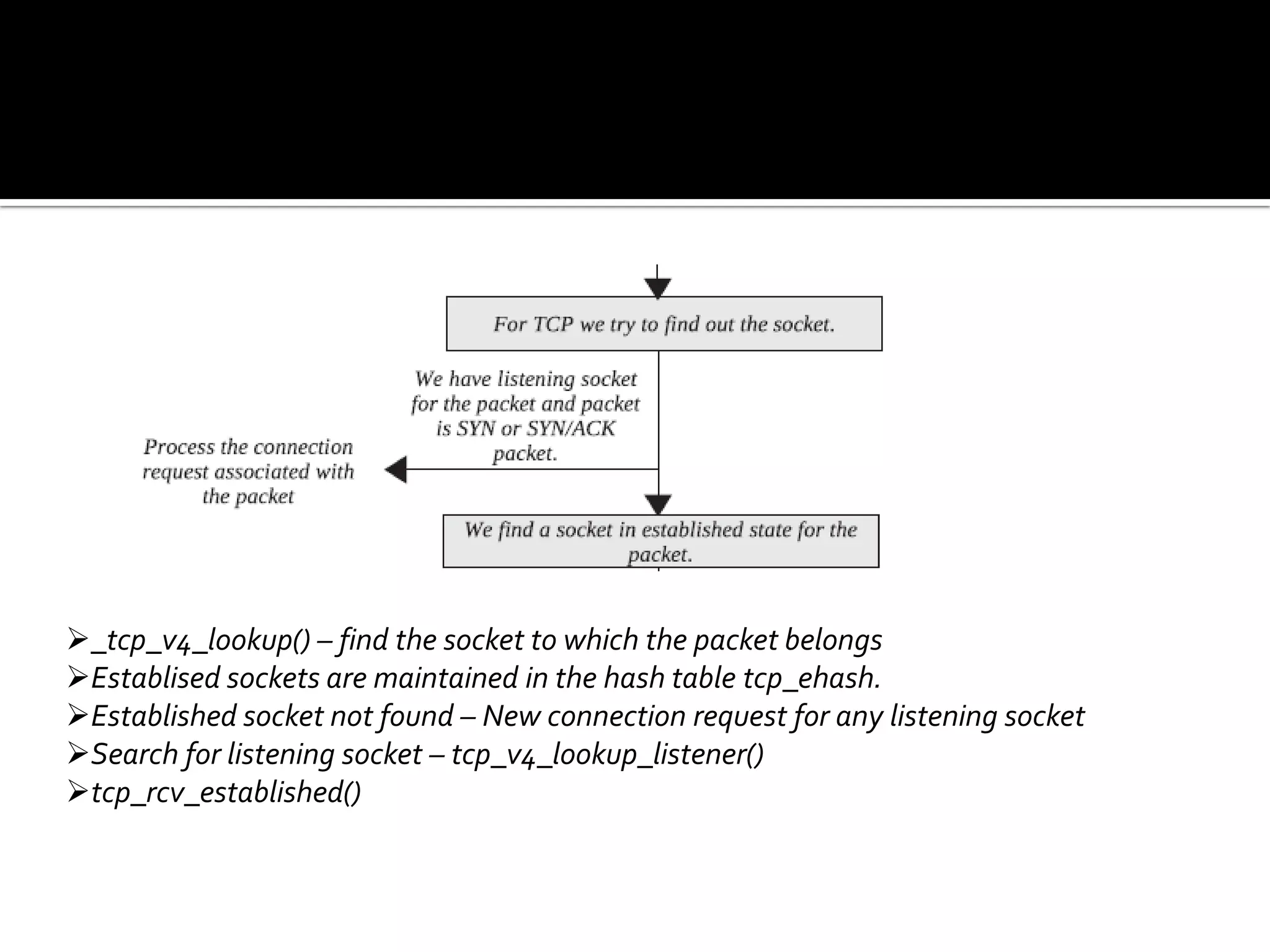 _tcp_v4_lookup() – find the socket to which the packet belongs
Establised sockets are maintained in the hash table tcp_ehash.
Established socket not found – New connection request for any listening socket
Search for listening socket – tcp_v4_lookup_listener()
tcp_rcv_established()
 