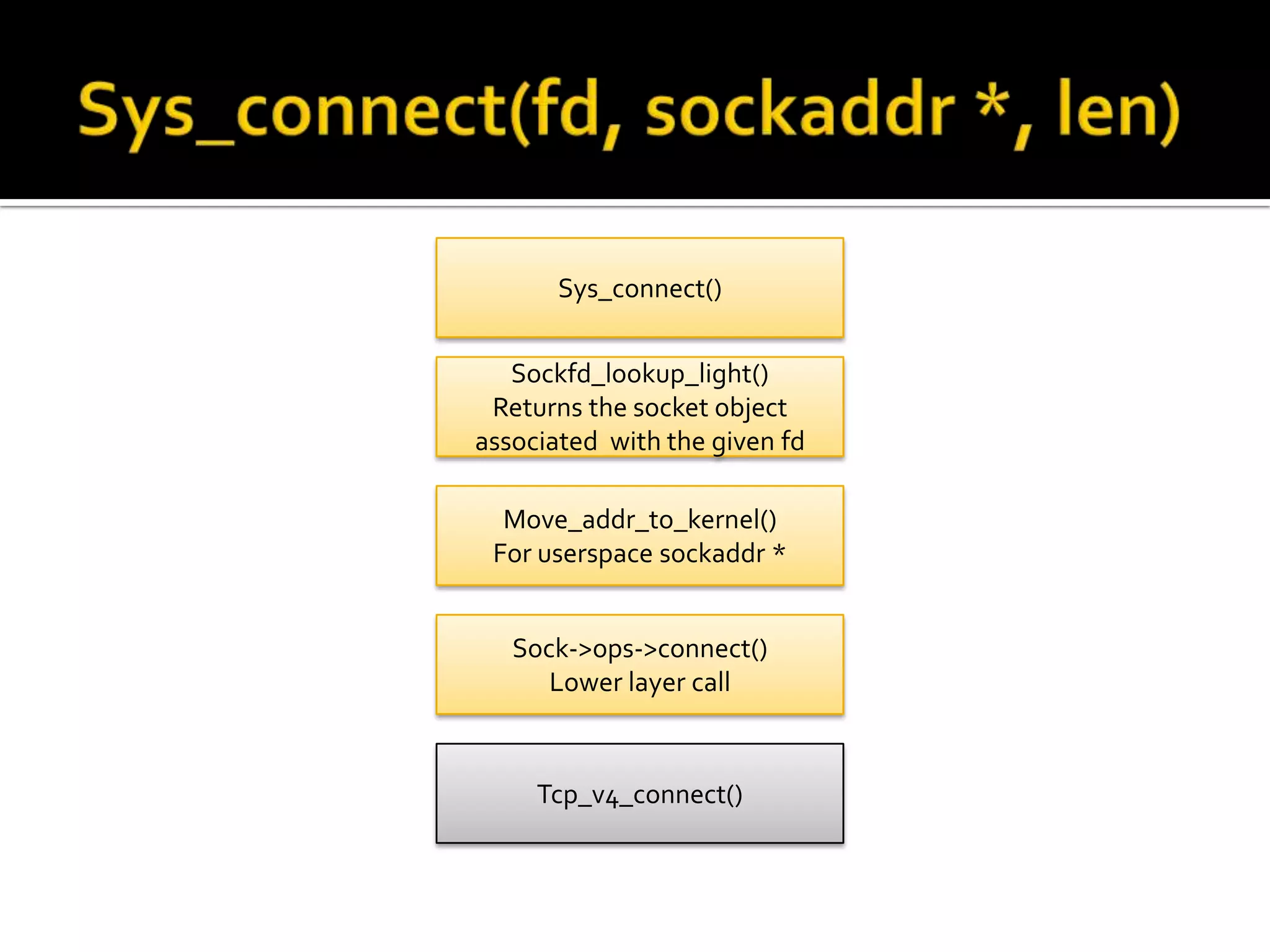 Sys_connect()
Sockfd_lookup_light()
Returns the socket object
associated with the given fd
Move_addr_to_kernel()
For userspace sockaddr *
Sock->ops->connect()
Lower layer call
Tcp_v4_connect()
 