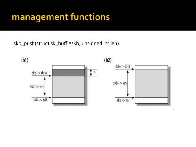 The TCP/IP Stack in the Linux Kernel | PPTX | Operating Systems ...