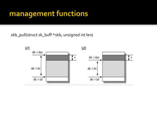 skb_pull(struct sk_buff *skb, unsigned int len)
 