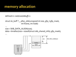 defined in <net/core/skbuff.c>
struct sk_buff *__alloc_skb(unsigned int size, gfp_t gfp_mask,
int fclone, int node)
…
size = SKB_DATA_ALIGN(size);
data = kmalloc(size + sizeof(struct skb_shared_info), gfp_mask);
…
 