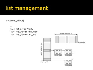 struct net_device{
…
struct net_device *next;
struct hlist_node name_hlist;
struct hlist_node index_hlist;
 