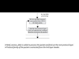 Netif_receive_skb() is called to process the packet and find out the next protocol layer.
Protocol family of the packet is extracted from the link layer header.
 